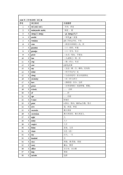 2010----2011英语中考说明词汇