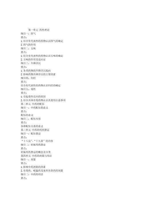 2012年中医执业助理医师考试大纲-中药学