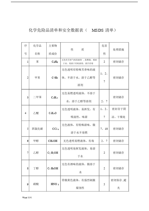 化学危险品清单及安全数据表.docx