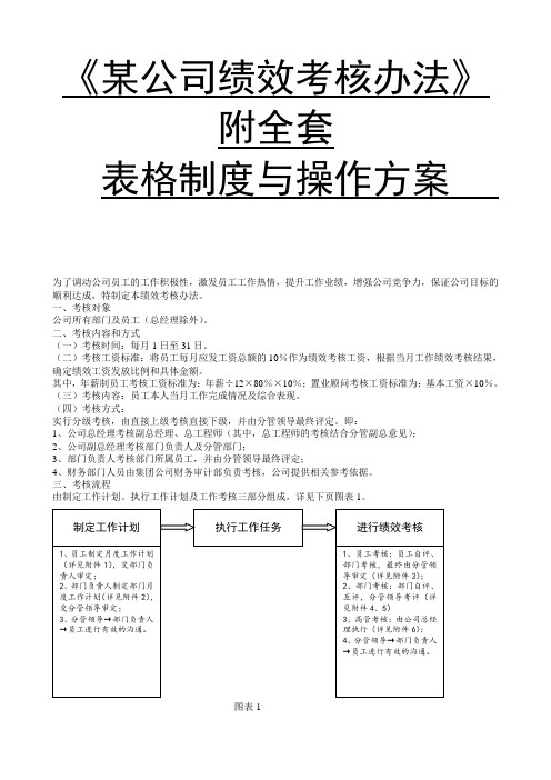 某公司绩效考核办法附全套表格及操作方案