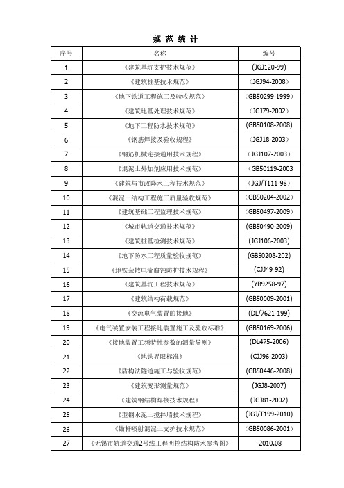 规范统计