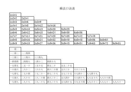 乘法口诀表完整打印版