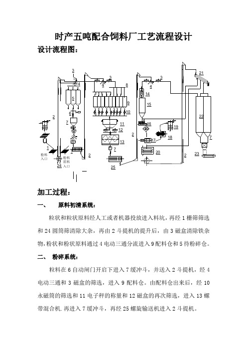 流程图说明