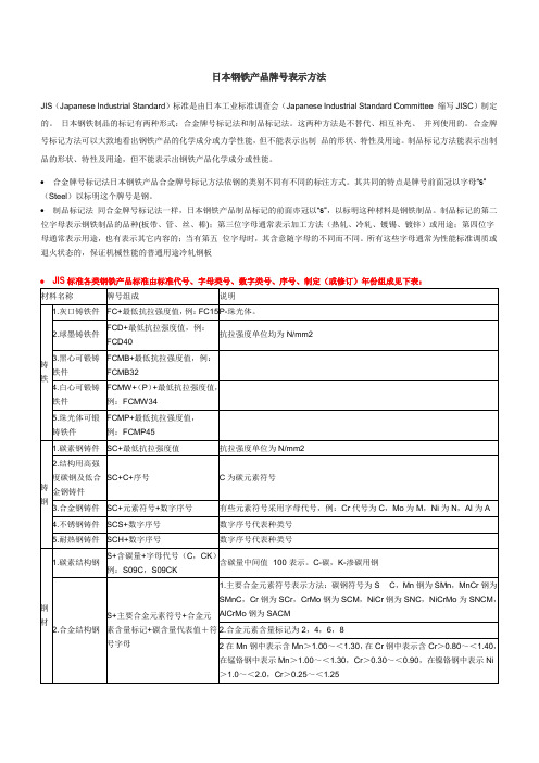 日本钢铁产品牌号表示方法