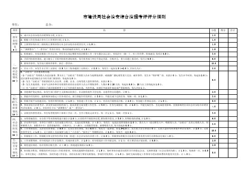 今年的市建设局社会治安综合治理考评评分细则