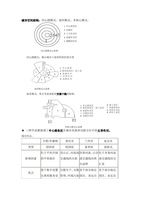 城市空间结构