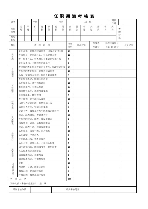 任职期满考核表