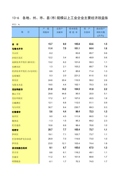 新疆统计年鉴2018社会经济发展指标：各地州市县(市)规模以上工业企业主要经济效益指标