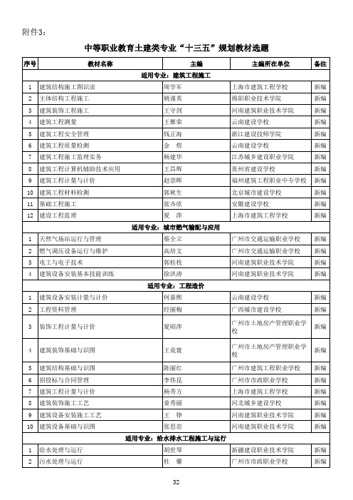 中等职业教育土建类专业十三五规划教材选题