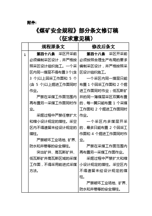 煤矿安全规程〉部分条款修订稿征求意见稿