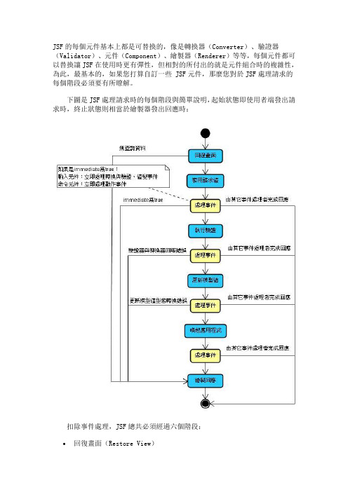 JSF生命周期