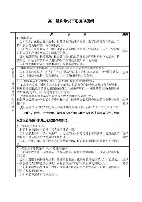 高一经济常识下册复习提纲