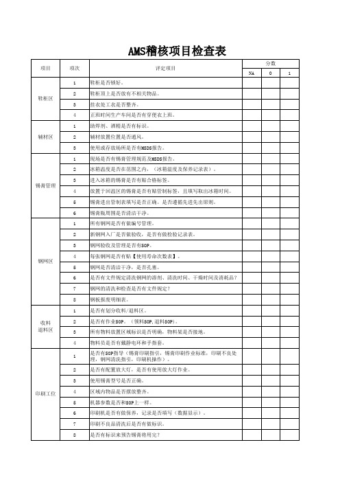 稽核项目检查表汇总.