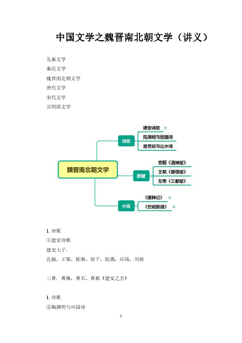 中国文学之魏晋南北朝文学讲义+笔记)