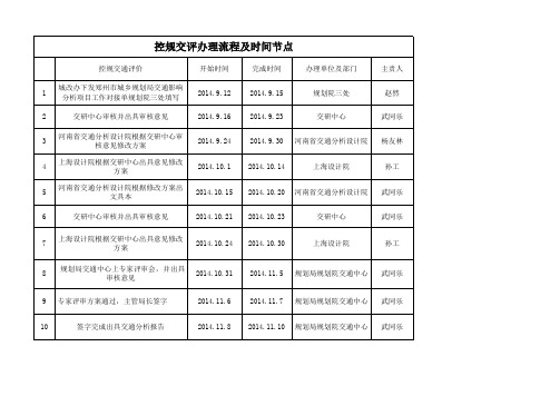 交评流程(4)