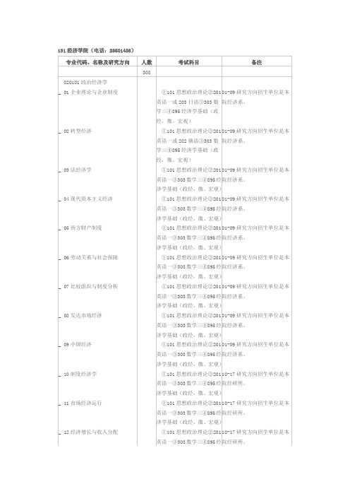 南开大学2010年经济学院招生目录