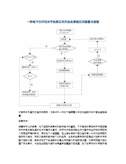 一种地下连续墙水平位移监测方法及智能监测装置与流程