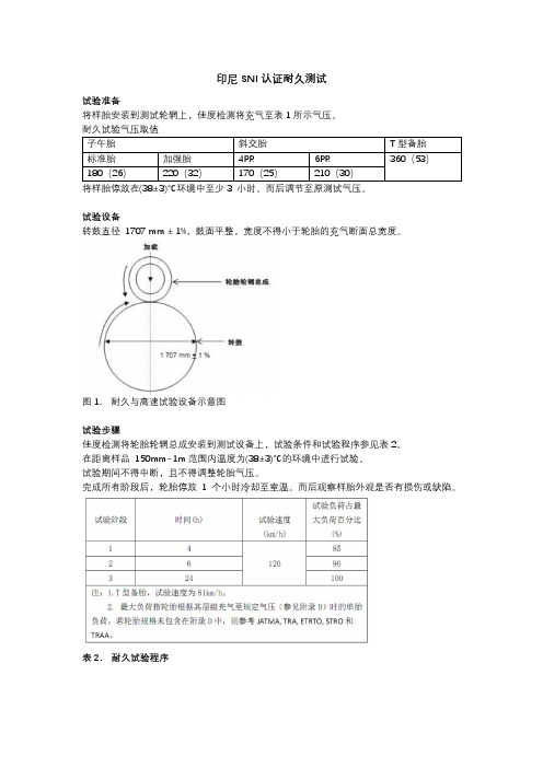 印尼SNI认证耐久测试