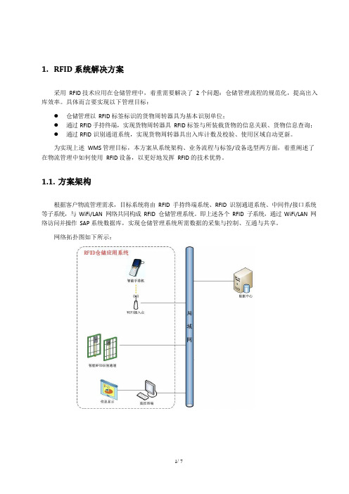 RFID仓储出入库管理