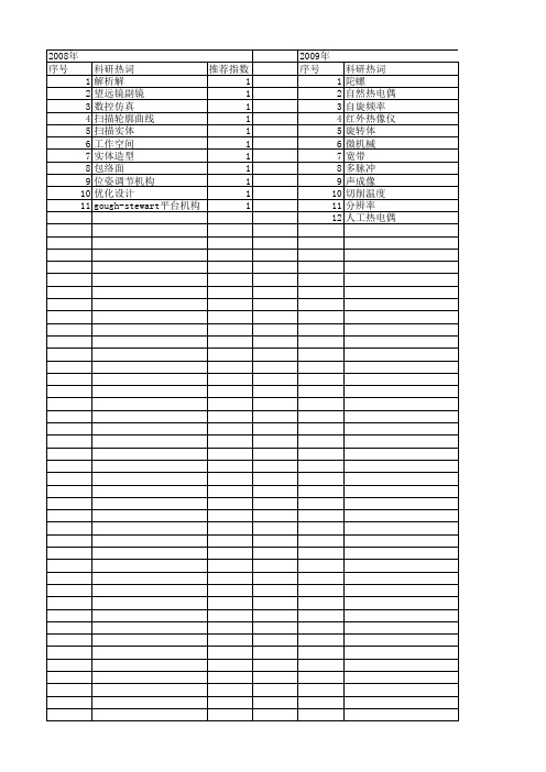 【国家自然科学基金】_旋转体_基金支持热词逐年推荐_【万方软件创新助手】_20140802