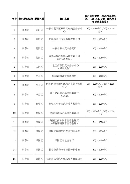 吉林2017年2018年建行洗车卡网点查询