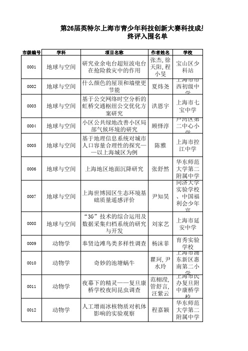 第26届英特尔上海市青少年科技创新大赛科技成果竞赛项目