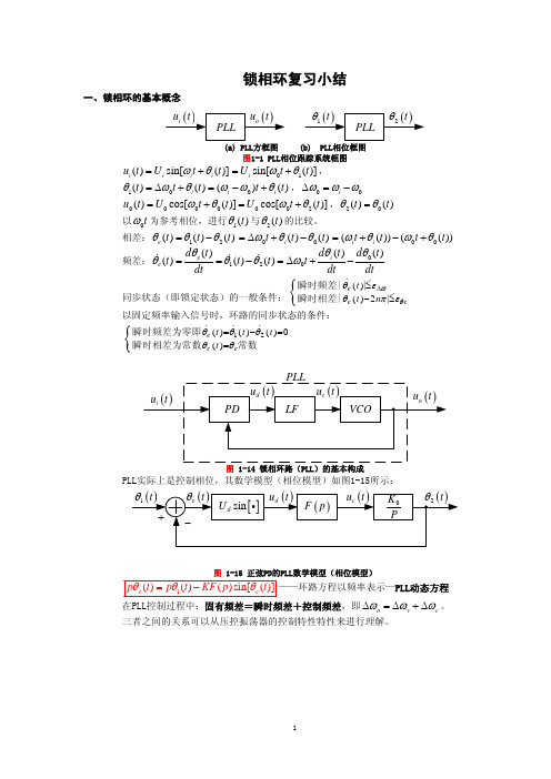 锁相环复习小结