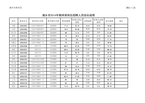 湘乡市2014年教师类岗位招聘人员综合成绩 (1)