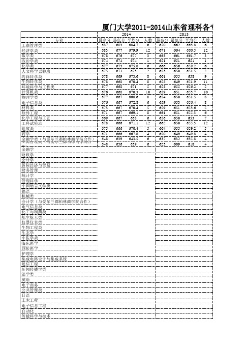 2011-2014厦门大学山东省理科各专业分数线