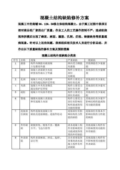 混凝土结构缺陷修补方案
