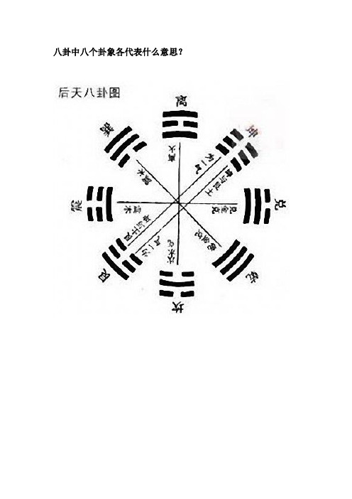 八卦中八个卦象各代表什么意思？