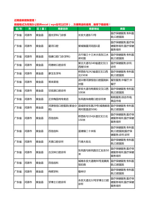 2020新版广东省河源市紫金县口腔工商企业公司商家名录名单黄页联系方式大全17家