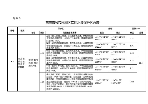 东莞市城市规划区饮用水源保护区总表