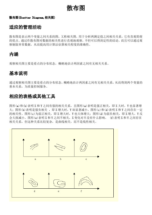 品管七大手法 - 散布图