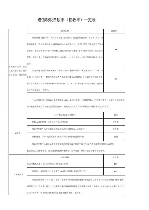 2018最新增值税税目税率表
