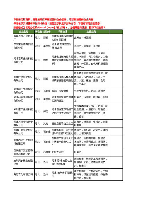 新版河北省叶面肥工商企业公司商家名录名单联系方式大全127家