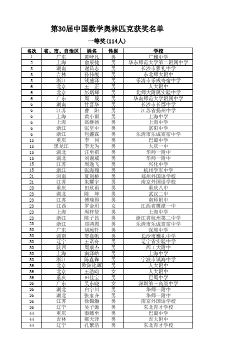 第30届中国数学奥林匹克获奖名单