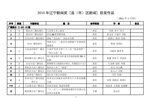 辽宁新闻奖 [县(市)区新闻] 参评作品登记表