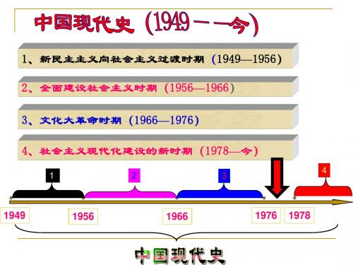 八年级历史下册第三单元复习课件定稿版