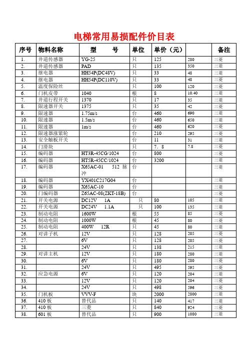 电梯常用配件价目表