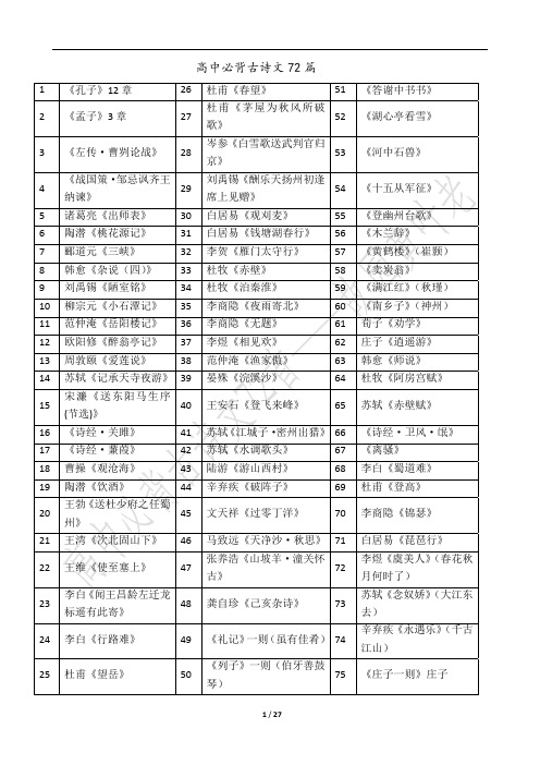 高考必背古诗文72篇PDF