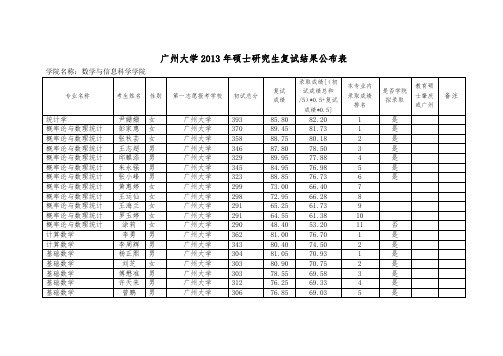 广州大学2013年硕士研究生复试成绩和拟录取名单公布表