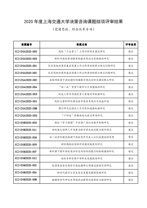 2020年度上海交通大学决策咨询课题结项评审结果