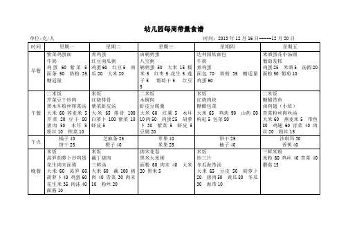 幼儿园每周带量食谱