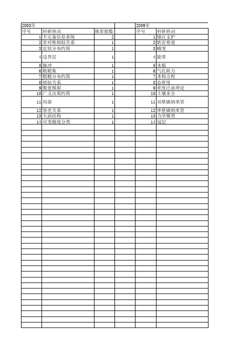 【江苏省自然科学基金】_相似理论_期刊发文热词逐年推荐_20140820