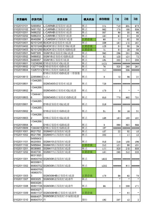 售后库存分析表