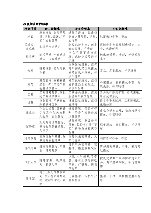 7S现场诊断的标准