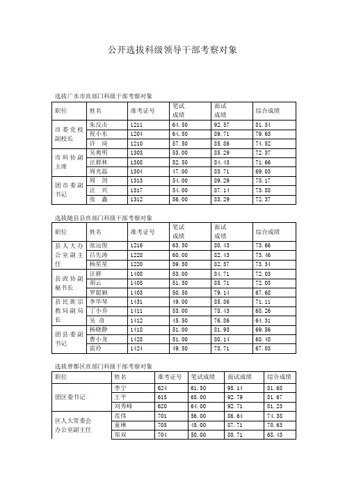 公开选拔科级领导干部考察对象