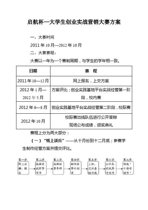 启航杯—大学生创业实战营销大赛方案
