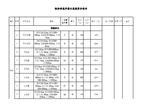 劳务分包清单--绿化22 